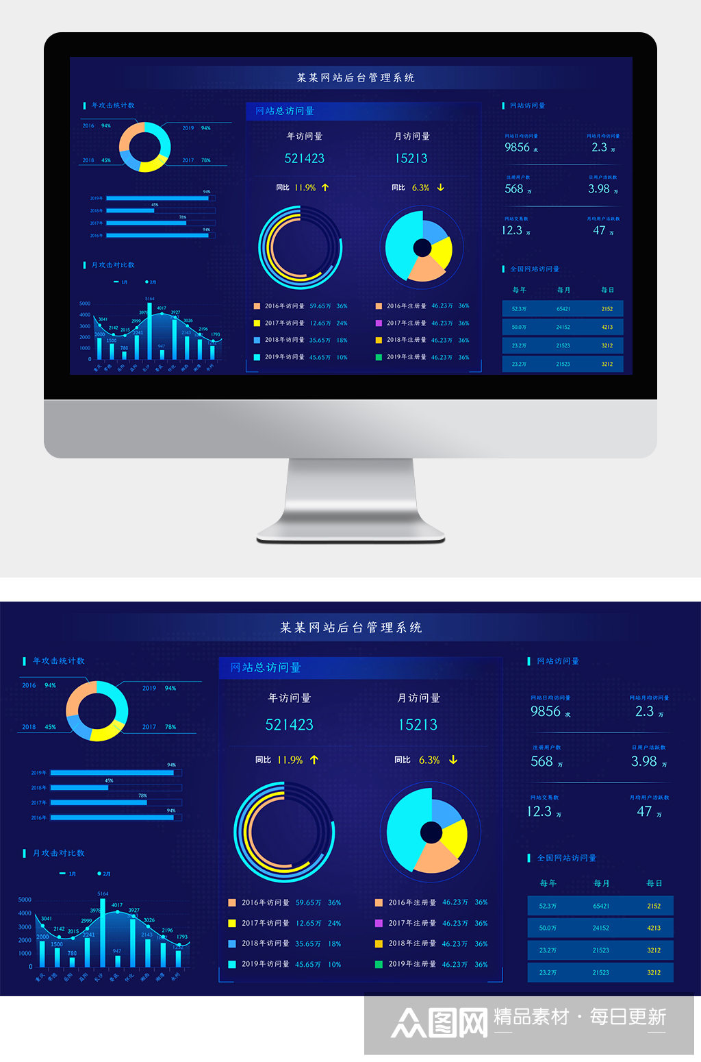 甲方视角 如何拆解与评估神策作为优质SaaS大数据服务