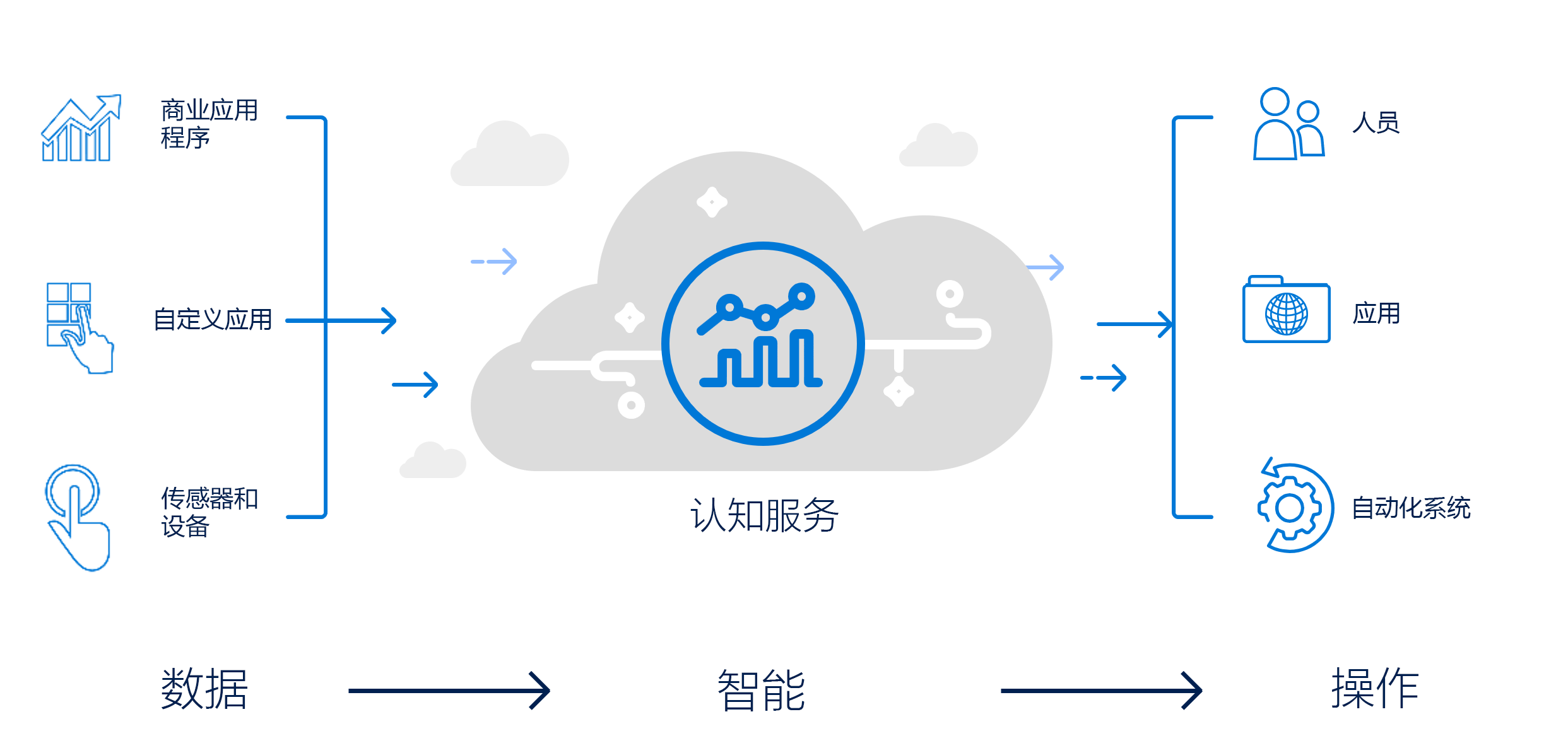 探索数据分析类型与大数据服务的全景视图