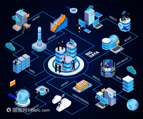 大数据服务 从数据采集到价值洞察的等距流程图解