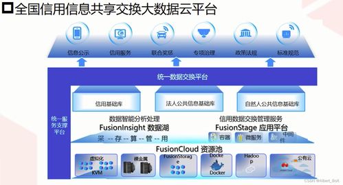 大数据基础与应用笔记 第一周 初识大数据——拥抱大数据服务新时代