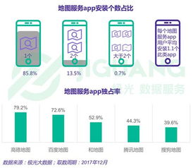 极光大数据 2017年手机地图服务App行业研究报告