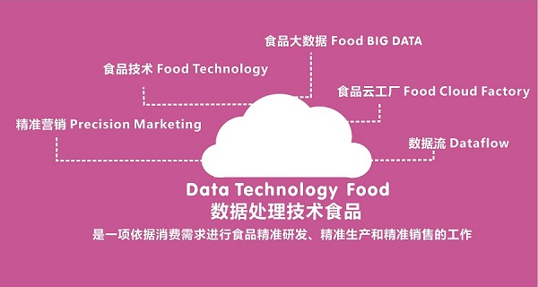 食品云工厂库_技术服务_商业服务_供应_食品商务中心_食品伙伴网