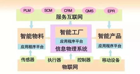 【提醒】"智能工厂"时代到来,国内纸箱厂从此告别"人海战术"!